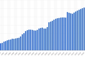 Les Français et l’addiction à la dette